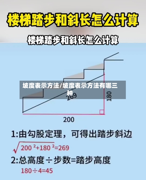 坡度表示方法/坡度表示方法有哪三种