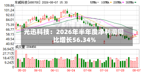 光迅科技：2026年半年度净利润同比增长56.34%-第3张图片