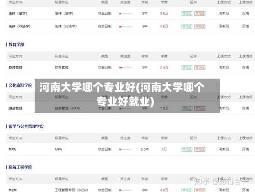 河南大学哪个专业好(河南大学哪个专业好就业)-第3张图片