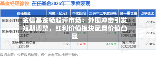 金信基金杨超评市场：外围冲击引发短期调整，红利价值板块配置价值凸显-第3张图片