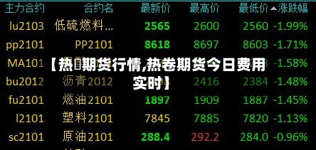 【热巻期货行情,热卷期货今日费用实时】