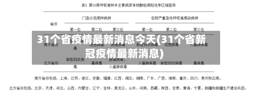 31个省疫情最新消息今天(31个省新冠疫情最新消息)
