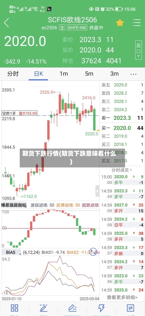 期货下跌行情(期货下跌意味着什么)