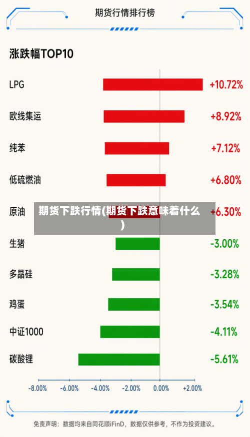 期货下跌行情(期货下跌意味着什么)-第2张图片