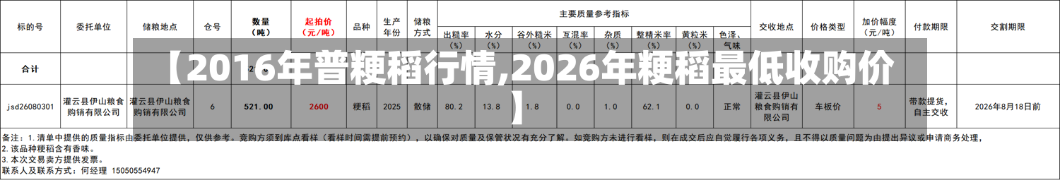 【2016年普粳稻行情,2026年粳稻最低收购价】-第3张图片
