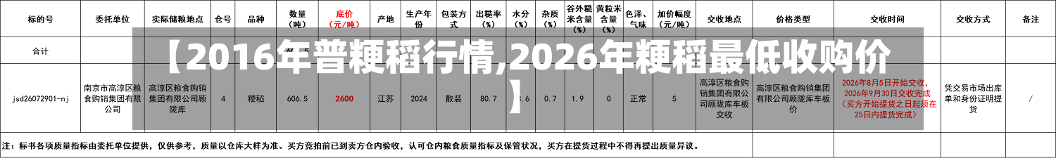【2016年普粳稻行情,2026年粳稻最低收购价】-第2张图片