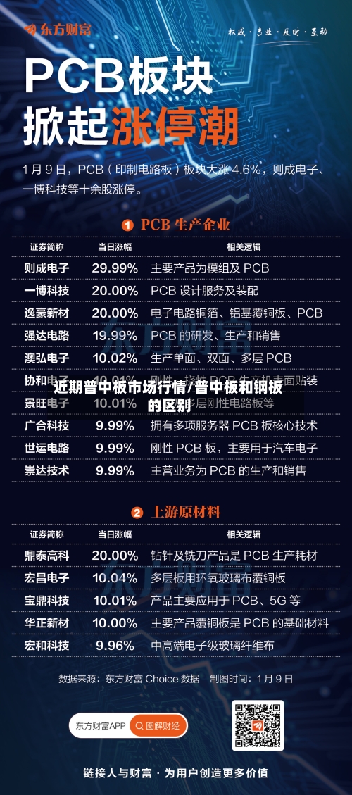 近期普中板市场行情/普中板和钢板的区别-第2张图片