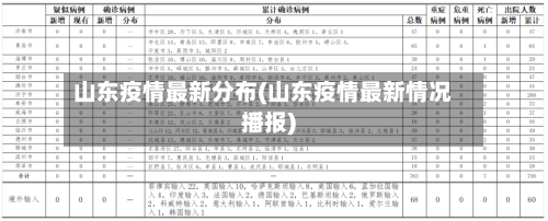 山东疫情最新分布(山东疫情最新情况播报)