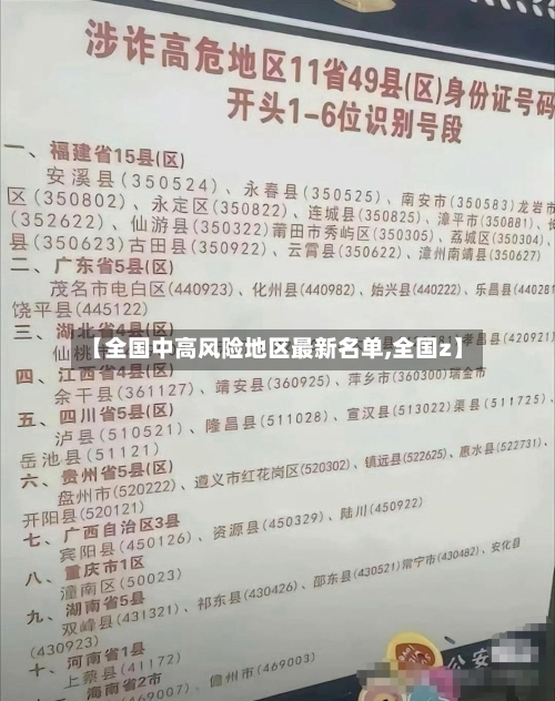 【全国中高风险地区最新名单,全国z】-第2张图片