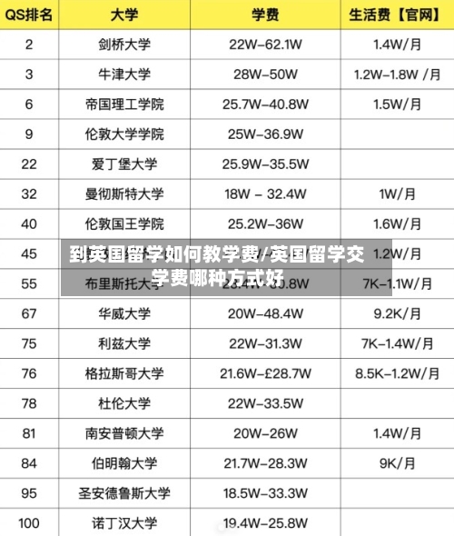 到英国留学如何教学费/英国留学交学费哪种方式好