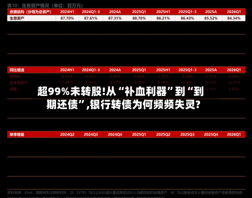 超99%未转股!从“补血利器	”到“到期还债”,银行转债为何频频失灵?-第3张图片