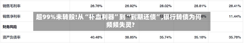 超99%未转股!从“补血利器”到“到期还债”,银行转债为何频频失灵?-第2张图片