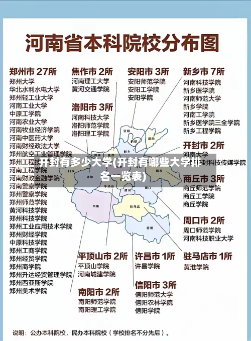 开封有多少大学(开封有哪些大学排名一览表)