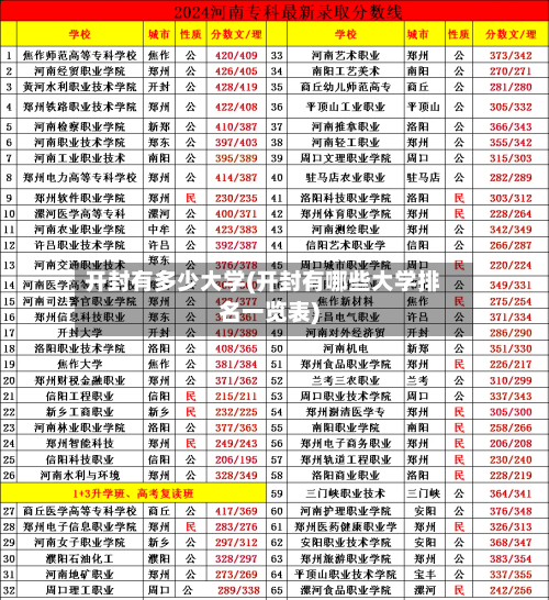 开封有多少大学(开封有哪些大学排名一览表)-第3张图片