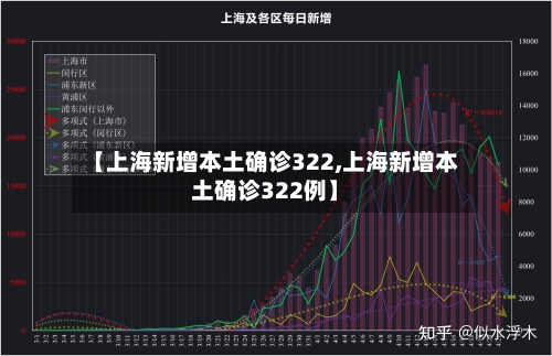 【上海新增本土确诊322,上海新增本土确诊322例】-第3张图片