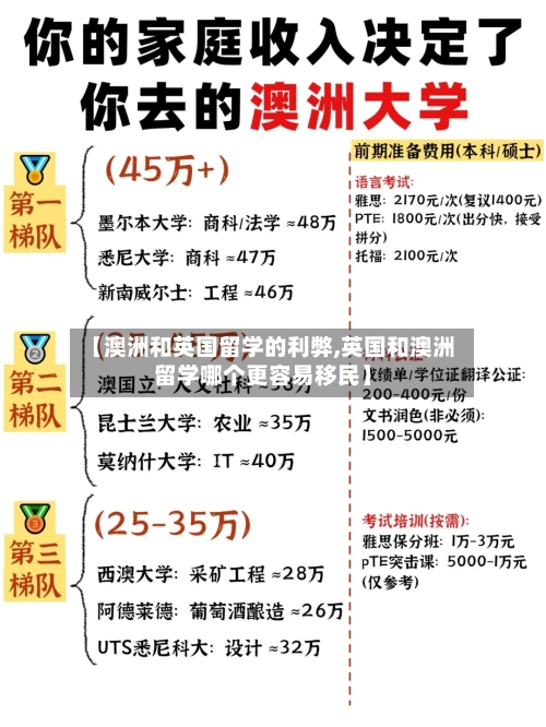 【澳洲和英国留学的利弊,英国和澳洲留学哪个更容易移民】