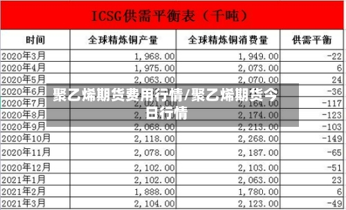聚乙烯期货费用行情/聚乙烯期货今日行情