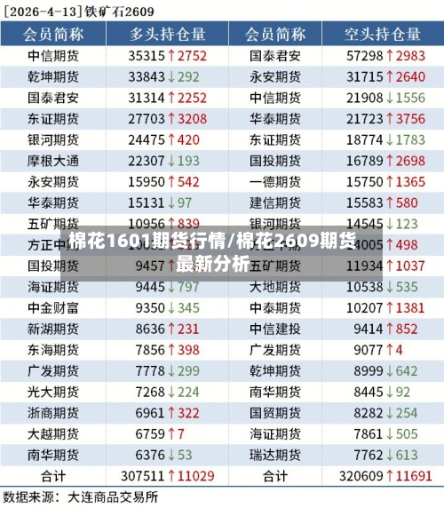 棉花1601期货行情/棉花2609期货最新分析