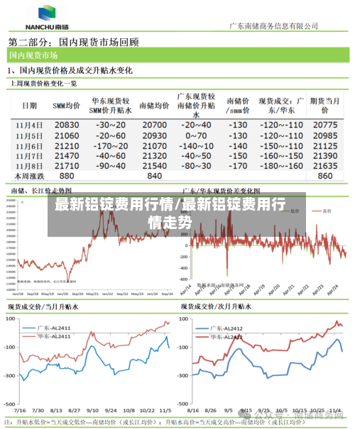 最新铝锭费用行情/最新铝锭费用行情走势