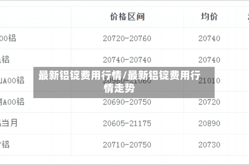 最新铝锭费用行情/最新铝锭费用行情走势-第2张图片