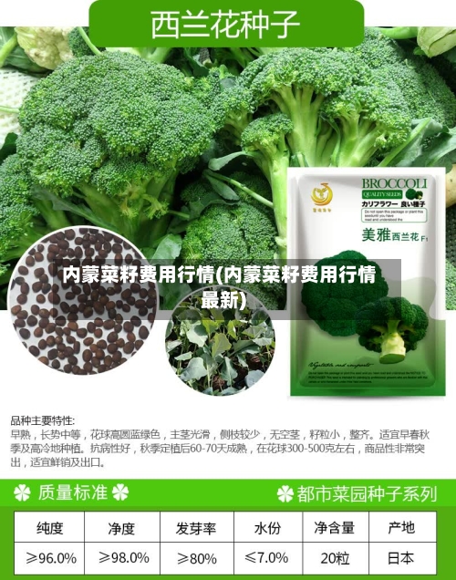 内蒙菜籽费用行情(内蒙菜籽费用行情最新)