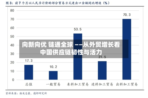 向新向优 链通全球 ——从外贸增长看中国供应链韧性与活力-第2张图片