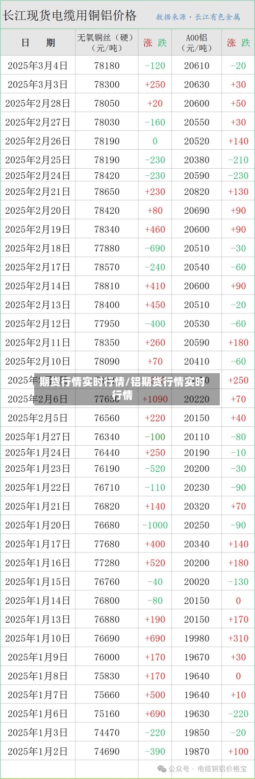 期货行情实时行情/铝期货行情实时行情