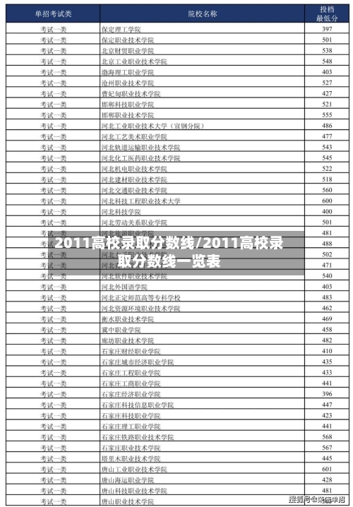 2011高校录取分数线/2011高校录取分数线一览表-第2张图片