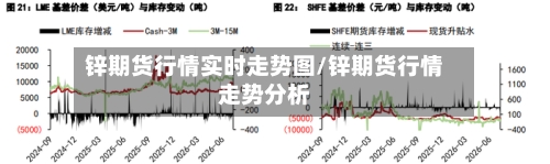 锌期货行情实时走势图/锌期货行情走势分析-第2张图片