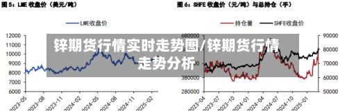 锌期货行情实时走势图/锌期货行情走势分析