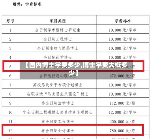 【国内博士学费多少,博士学费大概多少】