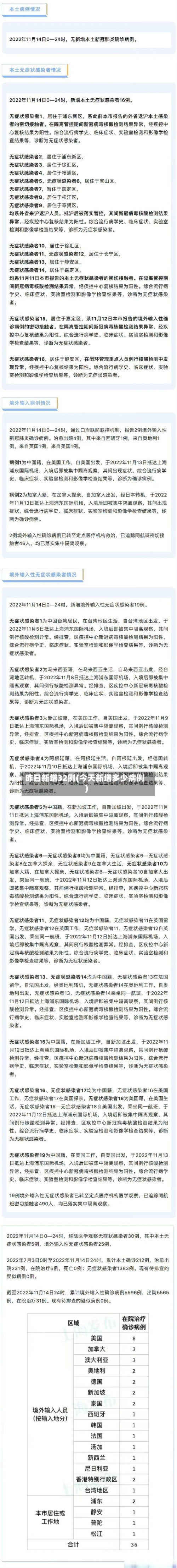 昨日新增32例(今天新增多少病例)
