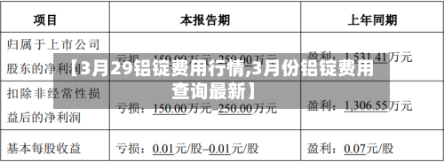 【3月29铝锭费用行情,3月份铝锭费用查询最新】-第3张图片