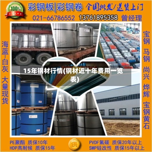 15年钢材行情(钢材近十年费用一览表)-第2张图片
