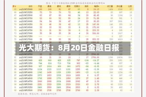 光大期货：8月20日金融日报-第3张图片