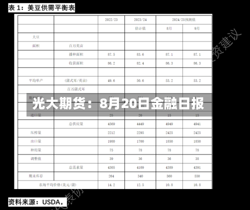 光大期货：8月20日金融日报-第2张图片