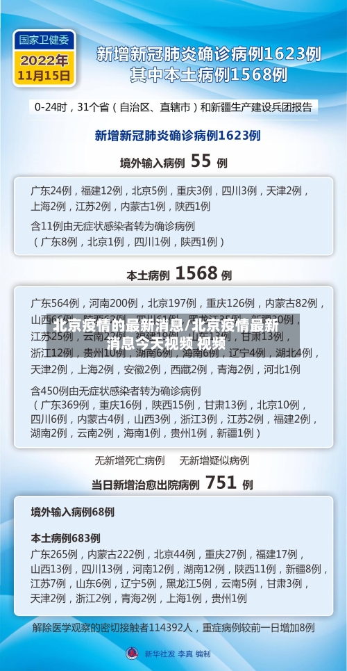 北京疫情的最新消息/北京疫情最新消息今天视频 视频-第3张图片