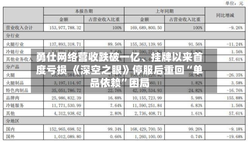 勇仕网络营收跌破一亿	、挂牌以来首度亏损 《深空之眼》停服后重回“单品依赖	”困局-第2张图片