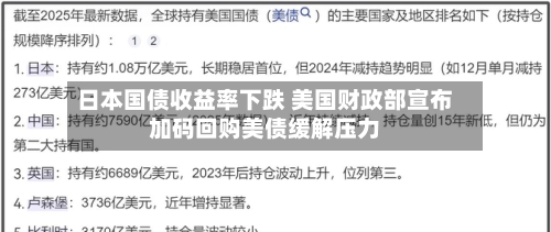 日本国债收益率下跌 美国财政部宣布加码回购美债缓解压力