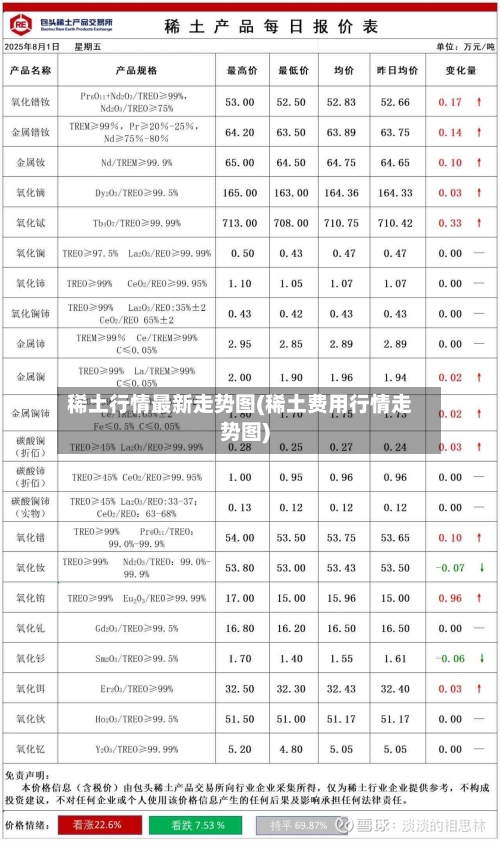 稀土行情最新走势图(稀土费用行情走势图)