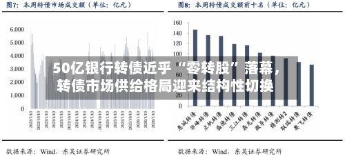 50亿银行转债近乎 “零转股” 落幕，转债市场供给格局迎来结构性切换