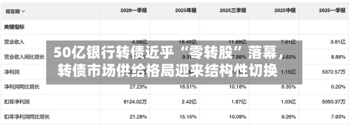 50亿银行转债近乎 “零转股	” 落幕，转债市场供给格局迎来结构性切换-第2张图片