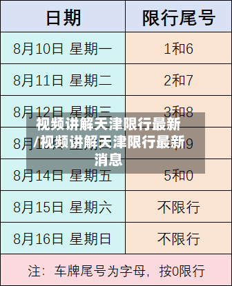 视频讲解天津限行最新/视频讲解天津限行最新消息-第2张图片