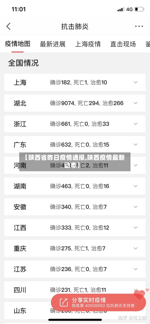 【陕西省昨日疫情通报,陕西疫情最新动态】
