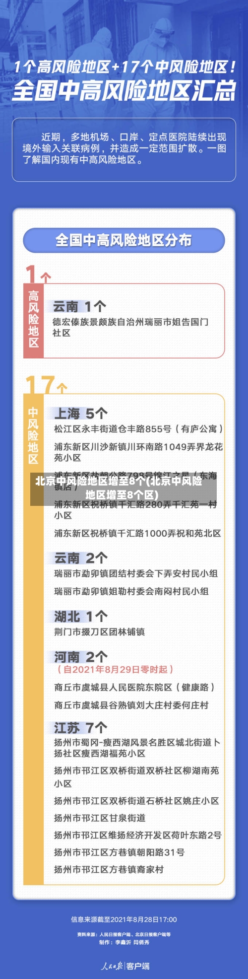 北京中风险地区增至8个(北京中风险地区增至8个区)-第3张图片