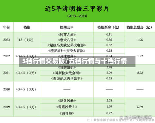 5档行情交易版/五档行情与十档行情