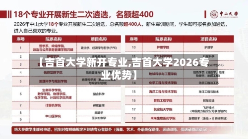 【吉首大学新开专业,吉首大学2026专业优势】-第3张图片