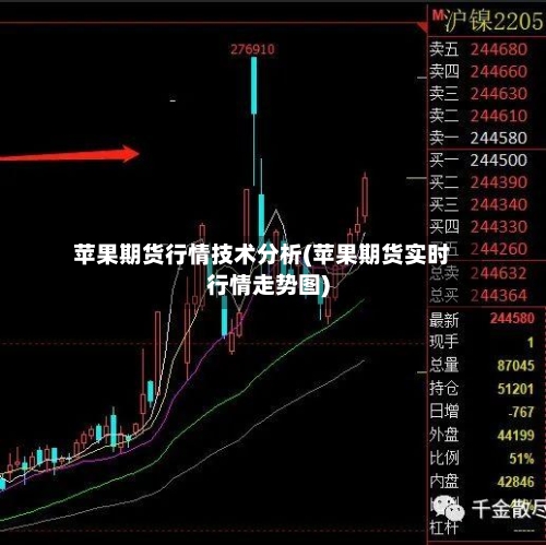苹果期货行情技术分析(苹果期货实时行情走势图)-第2张图片