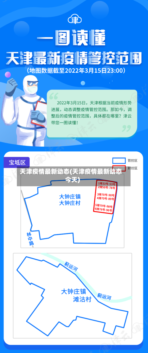 天津疫情最新动态(天津疫情最新动态今天)