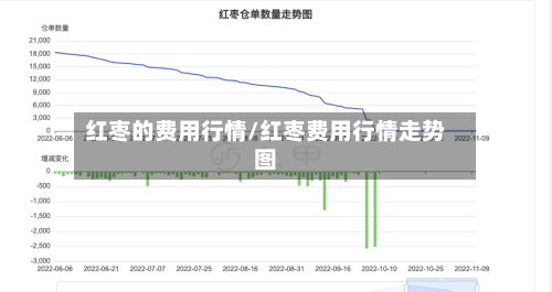 红枣的费用行情/红枣费用行情走势图